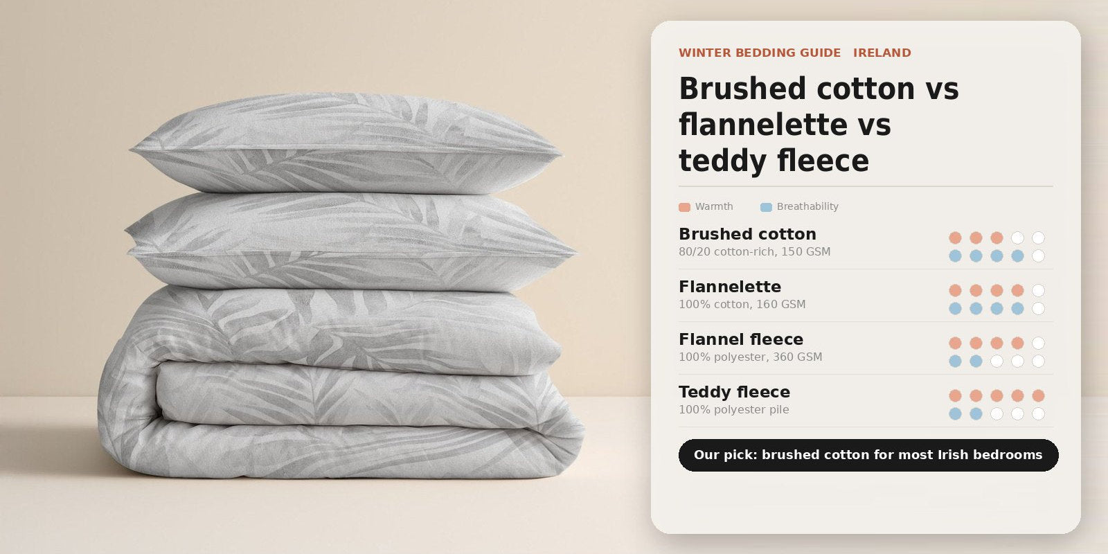 Brushed Cotton vs Flannelette vs Teddy Fleece: The Warmest Bedding for Irish Winters - The Bedding & Blankets Store