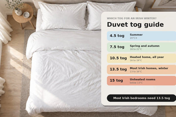 Duvet Tog Guide for Ireland: Which Tog for Winter, Summer and All Year (With GSM and Warmth Class Conversion) - The Bedding & Blankets Store