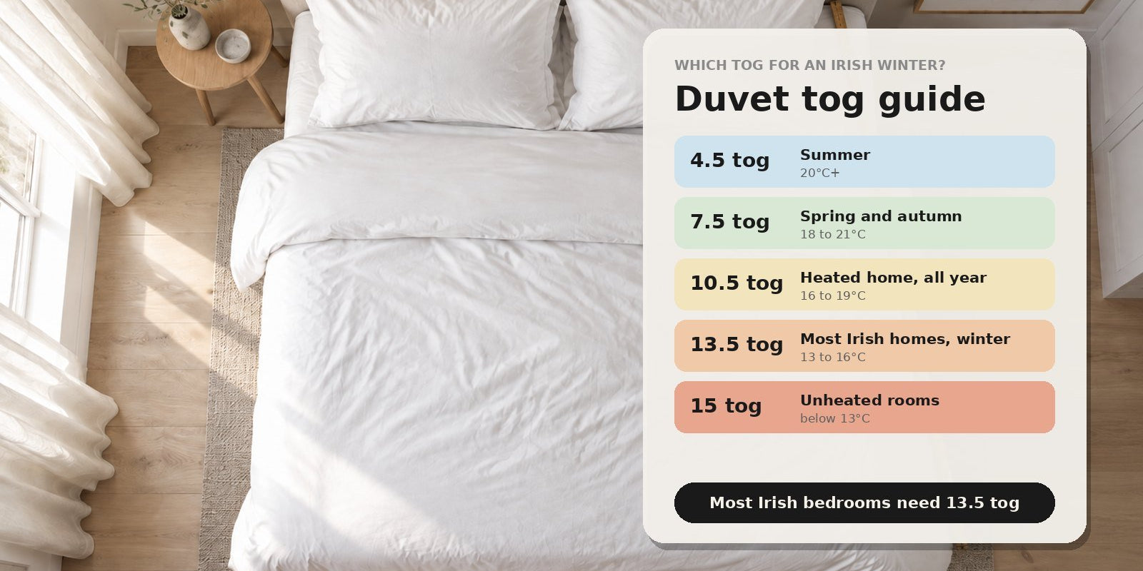 Duvet Tog Guide for Ireland: Which Tog for Winter, Summer and All Year (With GSM and Warmth Class Conversion) - The Bedding & Blankets Store